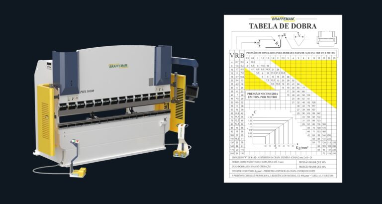 Tabela de Dobra : Como utilizar!