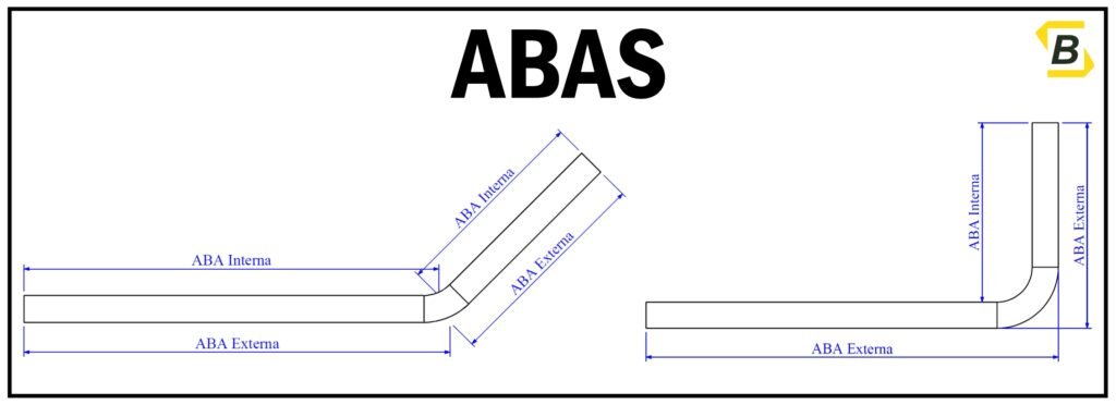 Tabela de Fator K para chapas Dobradas! 3 Abas Dobradas Dobra de Chapas