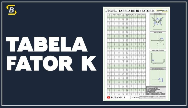 Tabela de Fator K