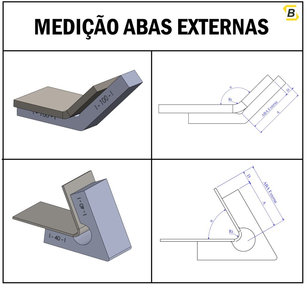 Tabela de Fator K para chapas Dobradas! 11 Gabarito para medição de aba dobrada