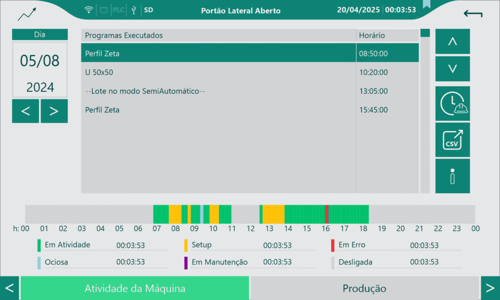 Comando CNC